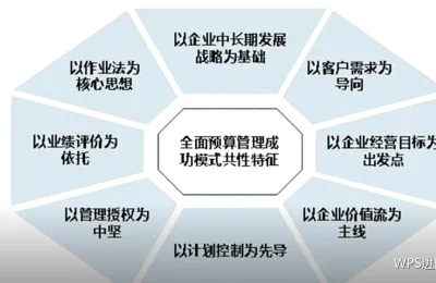 逻辑判断函数：让表格自己给出结论