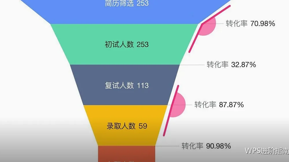 用宏批量导出PDF:几十份文件一次完成