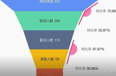 用宏批量导出PDF：几十份文件一次完成