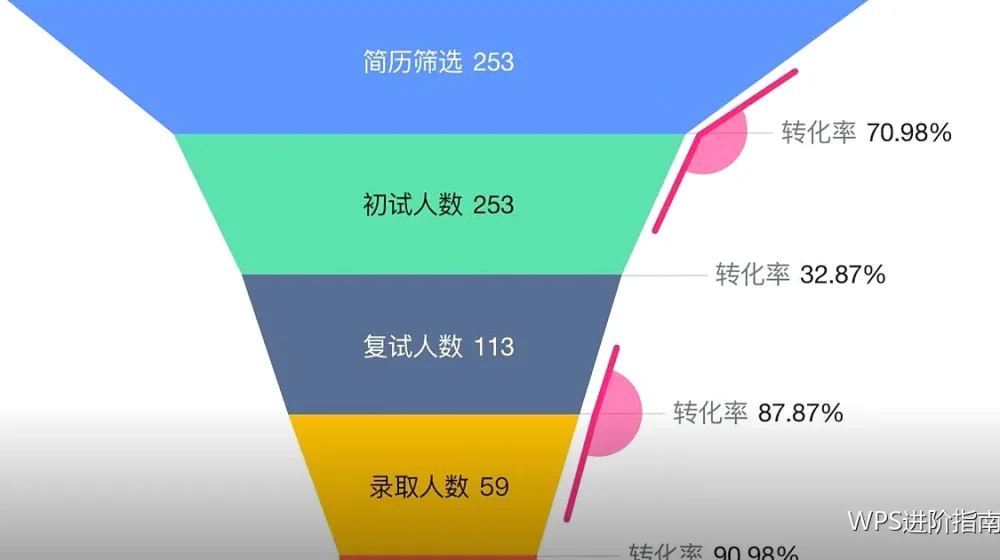 数据校验进阶:把检查做成一张表