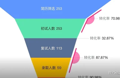 数据校验进阶：把检查做成一张表