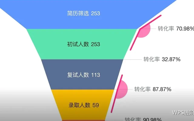数据校验进阶：把检查做成一张表