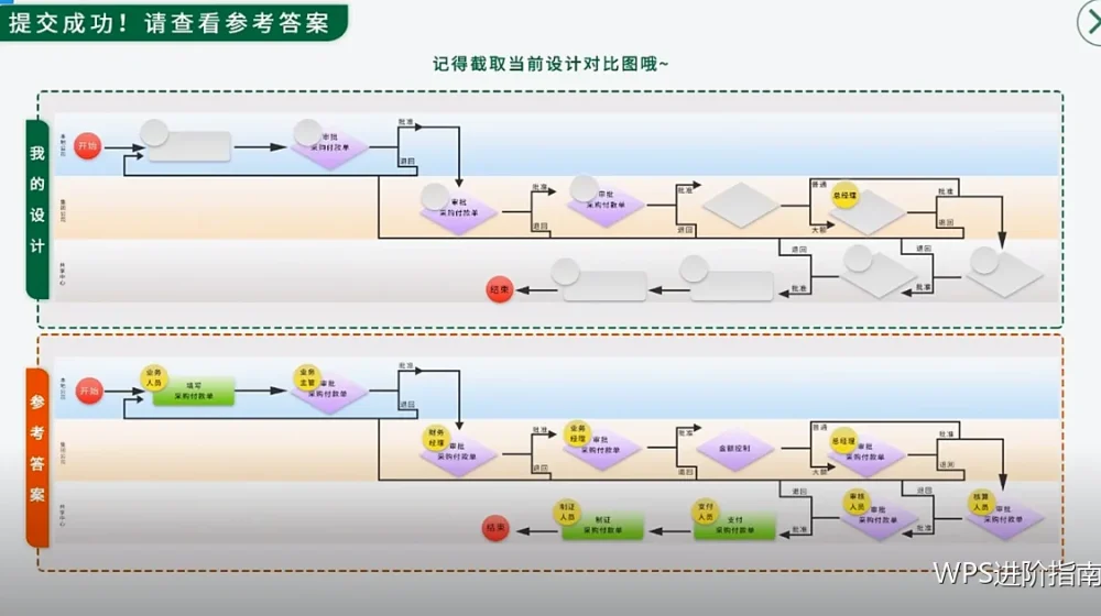 效率组合技巧：把动作串成一条流水线