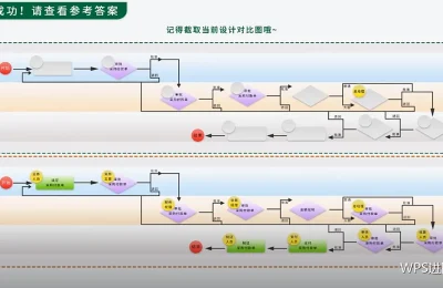 效率组合技巧：把动作串成一条流水线
