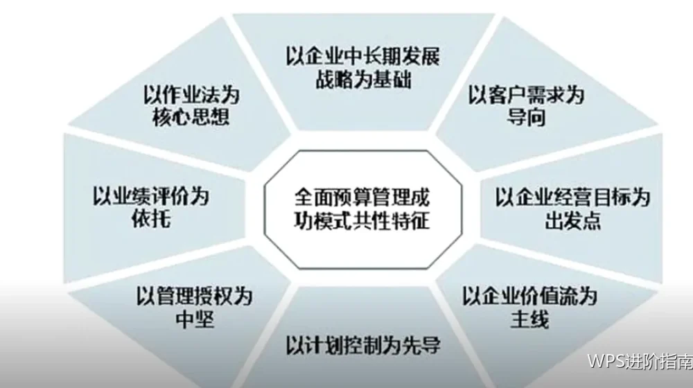 汇报表达效率：从一堆素材到一页结论
