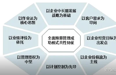 汇报表达效率：从一堆素材到一页结论