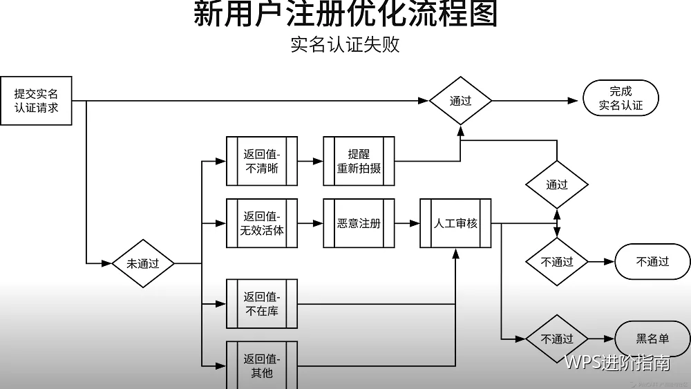 协作效率约定：把来回确认变成一次性说清