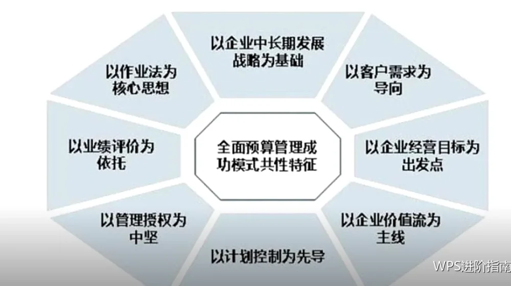 自动化常见问题：八类故障与处理思路