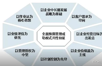 自动化常见问题：八类故障与处理思路