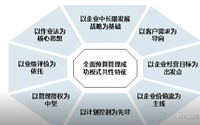 自动化常见问题：八类故障与处理思路
